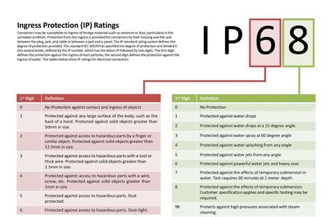 ip40 ratings